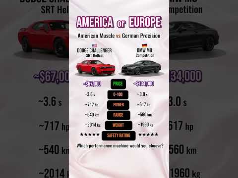 Dodge Challenger SRT Hellcat vs BMW M8 Competition — Muscle vs Precision