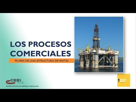 Proceso, Cambio y Comunicación - Claves de la Gestión Comercial Moderna