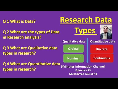 Research Data Types – Personal Site