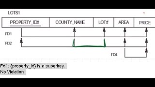 Download the video "Normal - first, second, third, & BCNF Normal Form | Functional Dependencies for Relational Databases"