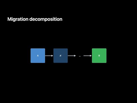 WWDC22: Evolve your Core Data schema | Apple