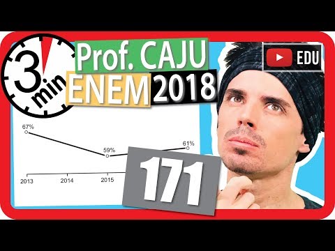 🏃ENEM 2018 🎯 RAPIDINHA Questão 171 - Interpretação de Gráficos