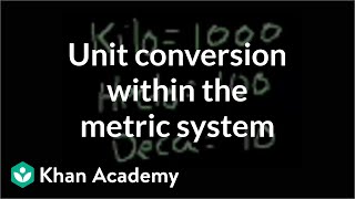 Unit conversion within the metric system | Pre-Algebra | Khan Academy