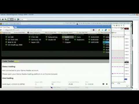 Feb 27th Diagnostics Trading Hour with host Darrell Martin on TFNN   2014