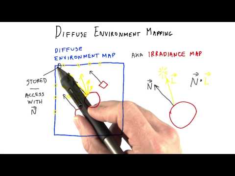 Diffuse Environment Mapping - Interactive 3D Graphics