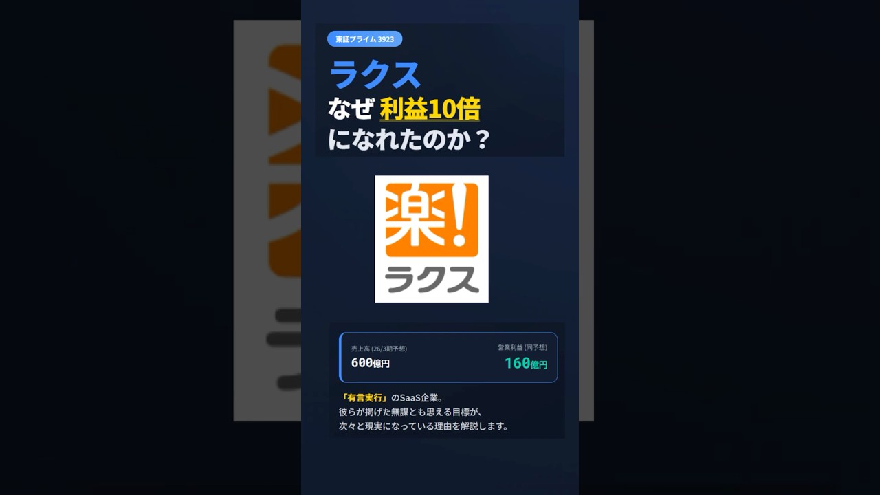 【 ラクス　3923】AI時代でも勝てるかも？最強のサブスクモデル企業！