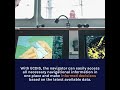 ECDIS Electronic Chart Display And Information System