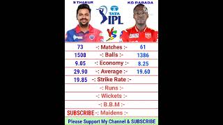 Shardul Thakur vs Kagiso Rabada IPL Bowling Comparison 2022 | Kagiso Rabada Bowling | Shardul Thakur