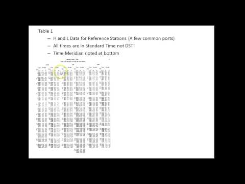 Introduction To Tide Tables