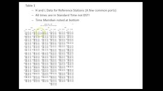 Introduction to Tide Tables