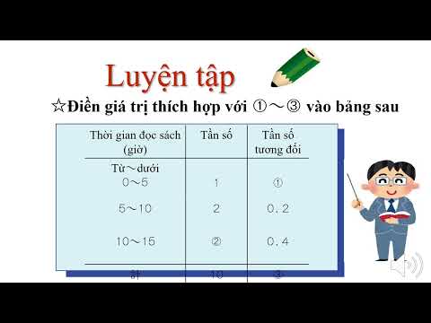 高1＿データの散らばり①（ベトナム語版）