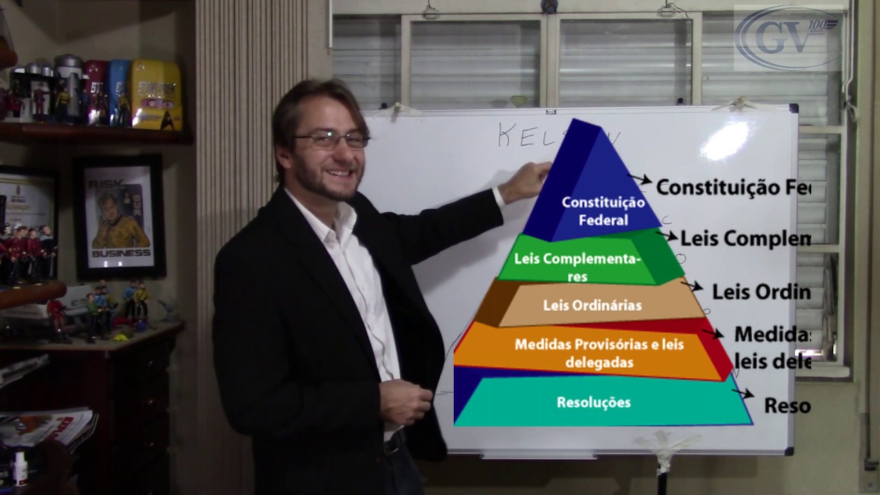 Pirâmide de Kelsen