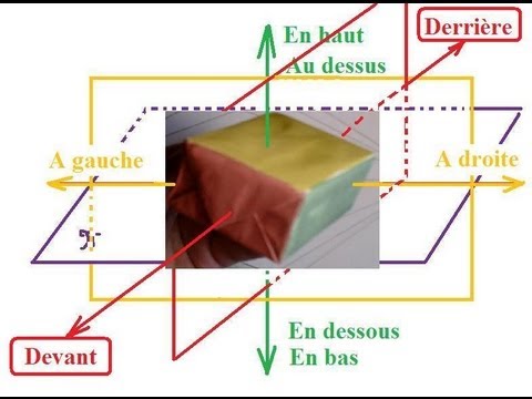 pourquoi la vue de gauche se dessine a droite de la vue de face