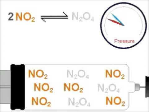 Deslocamento de equilíbrio - Pressão