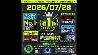 2026/07/28 - Daily SVOD Anime Ranking｜AIが仕掛けるアニメ下剋上の正体