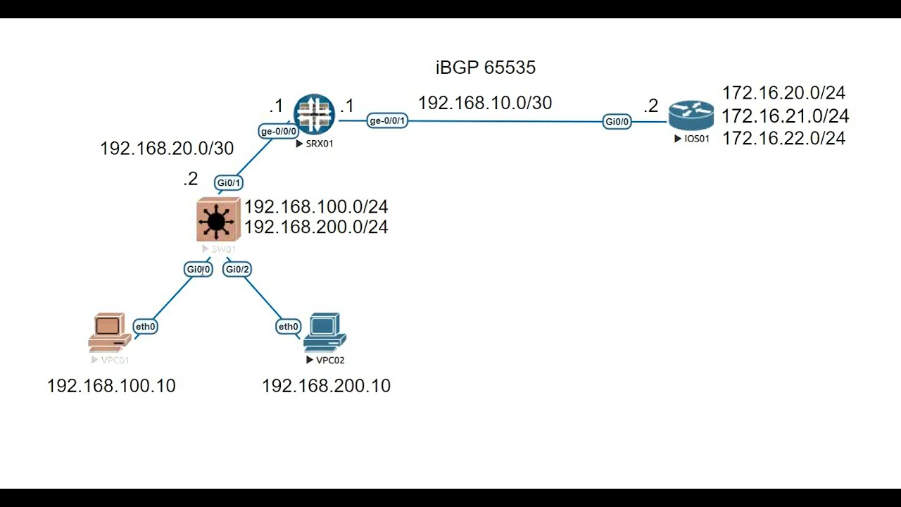 How to configure BGP on Juniper SRX Firewall
