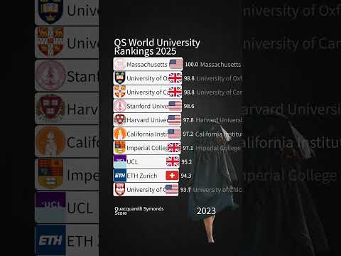 QS World University Rankings 2025