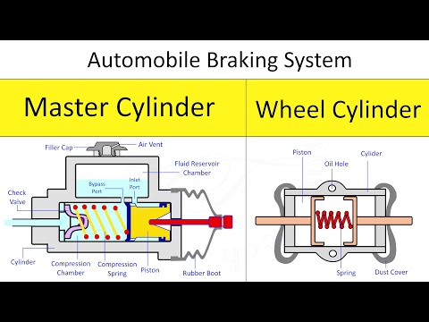Master Cylinder and Wheel Cylinder Working Animation | Hydraulic Brakes in cars How it works!