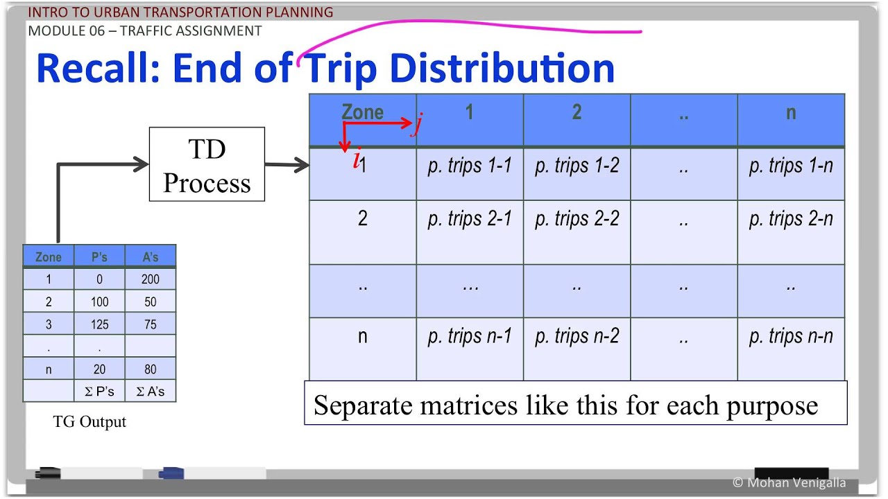 Module 6-Part -1: Intro to Traffic Assignment