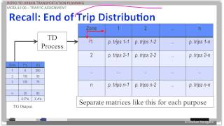 Module 6-Part -1: Intro to Traffic Assignment