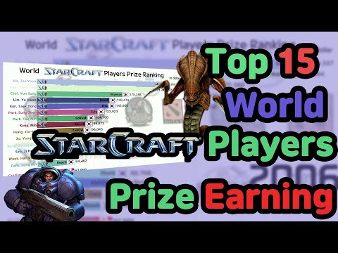 TOP15 World Starcraft players prize ranking, earning, chart, graph