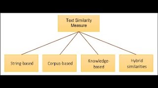Download the video "Master Text Similarity Analysis with SpaCy: The Ultimate NLP Guide for Beginners"