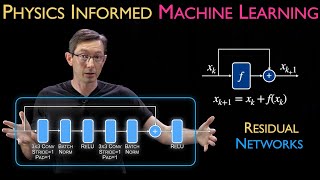 Resnet explained with Math