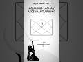 All About AQUARIUS ASCENDANT Lagna Series Part 3 India Astrology Aquarius Youtube Vedic
