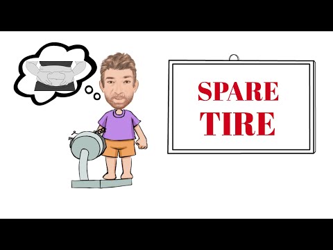 English Tutor Nick P Noun Phrase (360) Spare Tire - Three Meanings-  Origin - Animated.