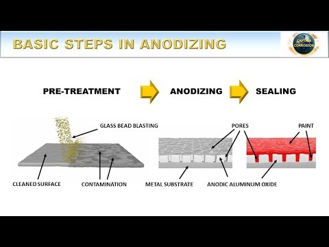download lagu mp3 mp4 Anodizing Process Steps, download lagu Anodizing Process Steps gratis, unduh video klip Anodizing Process Steps