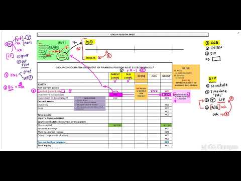 Part 1 - Group Revision (15 Min)