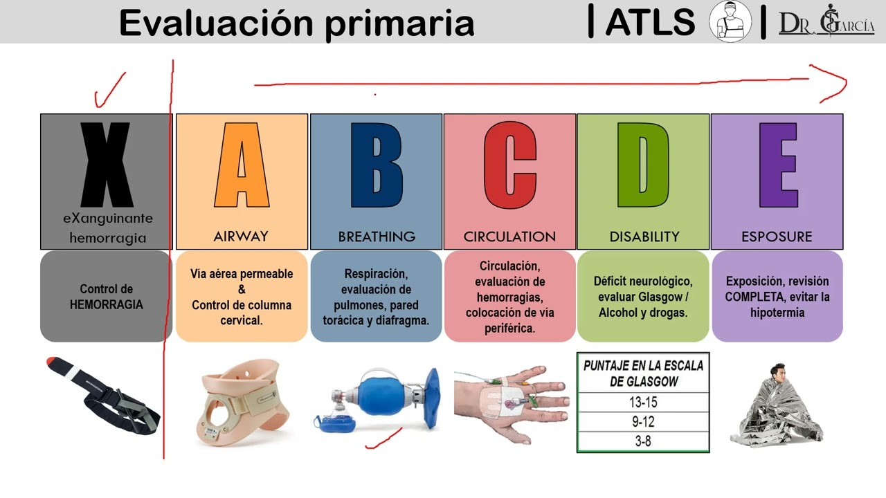 ATLS para el ENARM 2023 || Dr Garcia