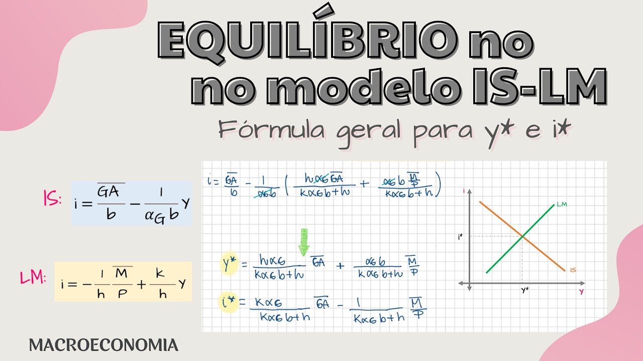 Modelo IS LM : Fórmula para a RENDA e TAXA de JUROS de EQUILÍBRIO