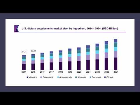 OCS May 2019 Industry Analysis Vitamine PART 1