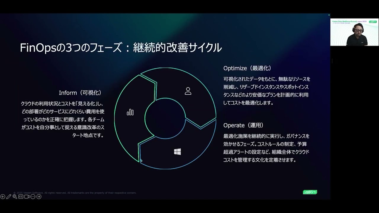 Veeam Data Resilience Summit Japan 2025【Veeam セッション】クラウドコストと運用負荷に終止符を。 v13が可能にするFinOps実践と「インフラレス」データレジリエンス戦略 video