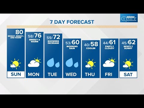 Sunday Sunrise Live Doppler 13 Indiana forecast - Oct. 23, 2022