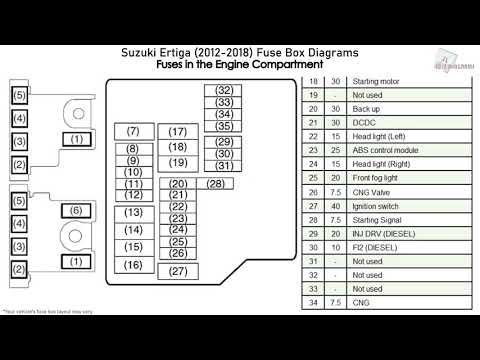 Suzuki Ertiga (2012-2018) Fuse Box Diagrams
