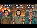 Every Multiversal Event in Marvel EXPLAINED In Detail
