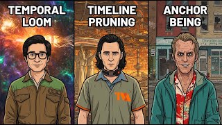 Every Multiversal Event in Marvel EXPLAINED In Detail