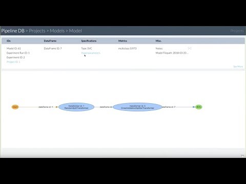 [1 Hour Workshop] PipelineAI, TPU, GPU, TensorFlow, Kubernetes, Kafka, Jupyter, PyTorch