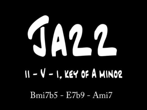 Backing Jam Track Jazz II-V-i A Minor