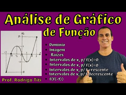 #Análise de Gráfico de Função - Domínio, Imagem, Raízes , etc ...; @profrodrigotiti