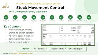 Momentum by Ltiora: The Centralized Business Management System (CBMS) for Multi-Location Growth