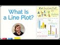 Line Plot for Kids | Math for 2nd Grade | Kids Academy