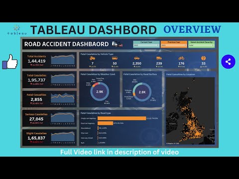 Tableau Dashboard from Start to End Part 1 HR Dashboard Beginner to Pro Tableau Project