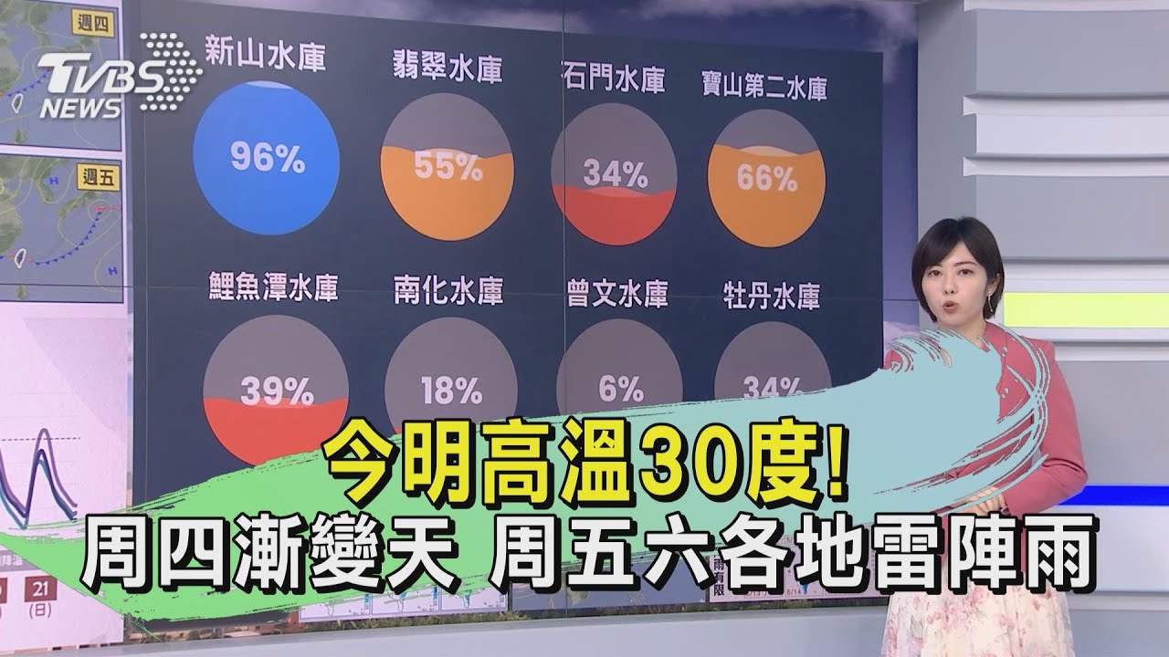 今明高溫30度!周四漸變天 周五六各地雷陣雨