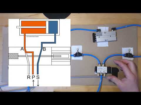 Pneumatik 5/2 Wegeventil als monostabile und bistabile Ventile in SPS Steuerungen, tutorial