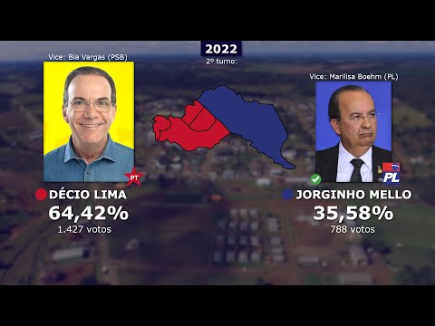 Eleições para o Governo de Santa Catarina em Calmon (1994 - 2022)