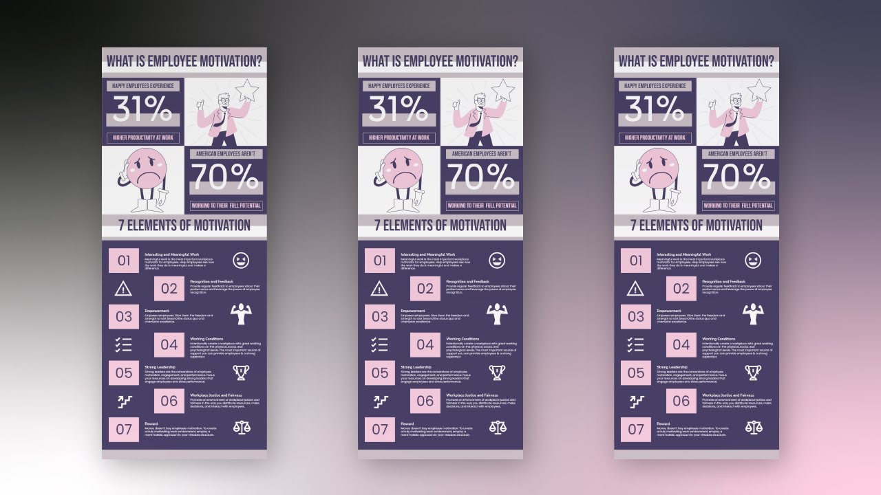 Create Infographic Poster for 7 Elements of Employee Motivation