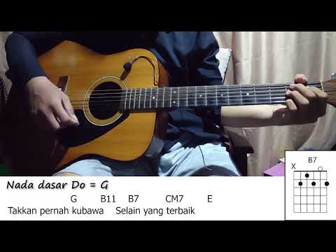 Persembahanku - Franky Sihombing